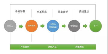 企業(yè)客戶從0到1萬(wàn)，頂尖銷售管理如何煉成——以科技企業(yè)孵化器運(yùn)營(yíng)與管理為視角